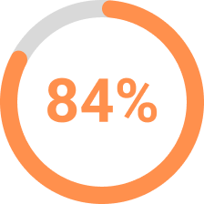 Eighty four percent image