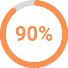 Ninety percent image