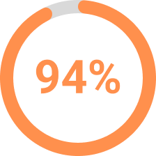 Ninety four percent image